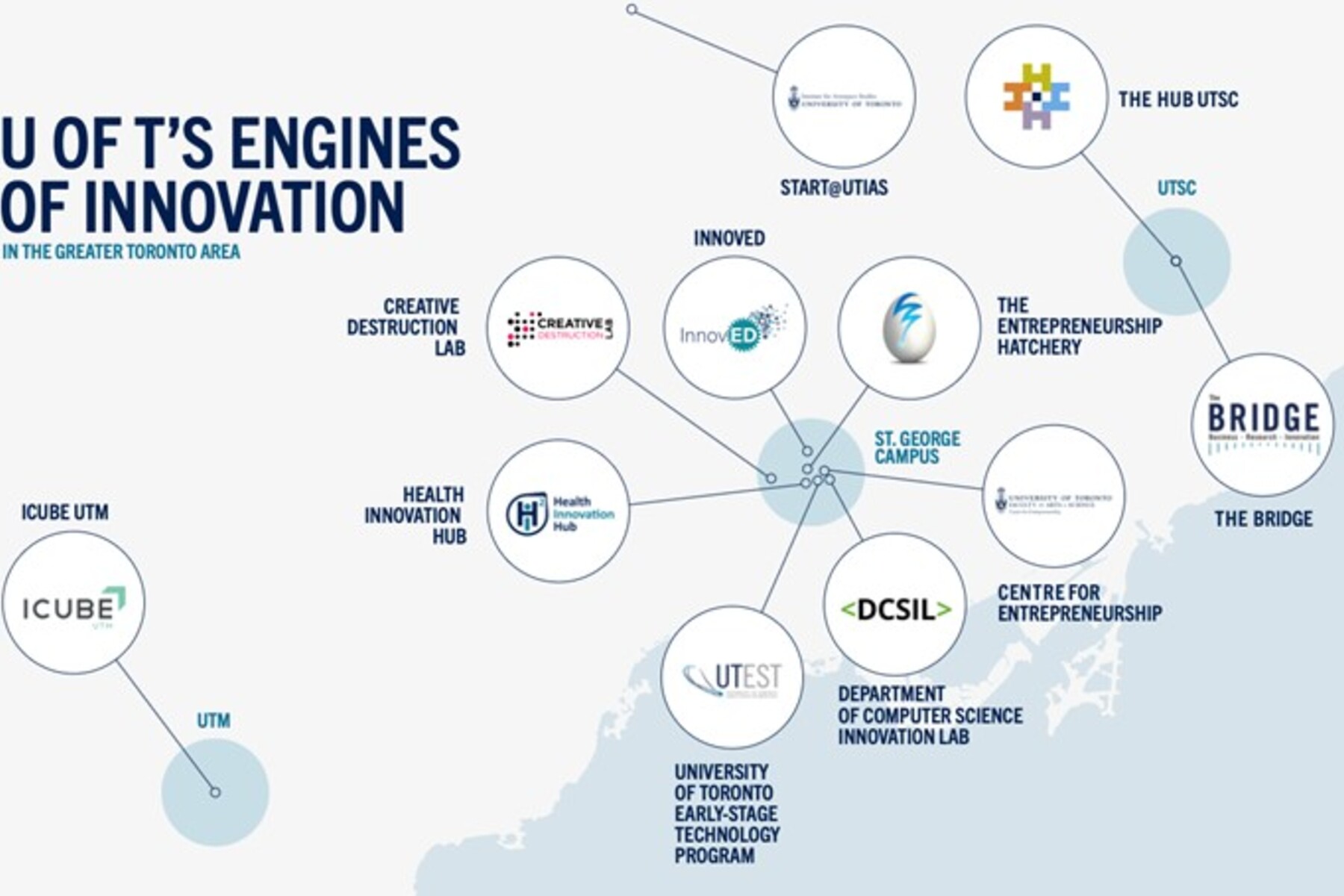 Engines of Innovation